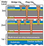 3d-tech-scheme