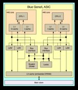 523px-blue-gene-l-asic