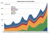 Apple-all-quarter-earnings